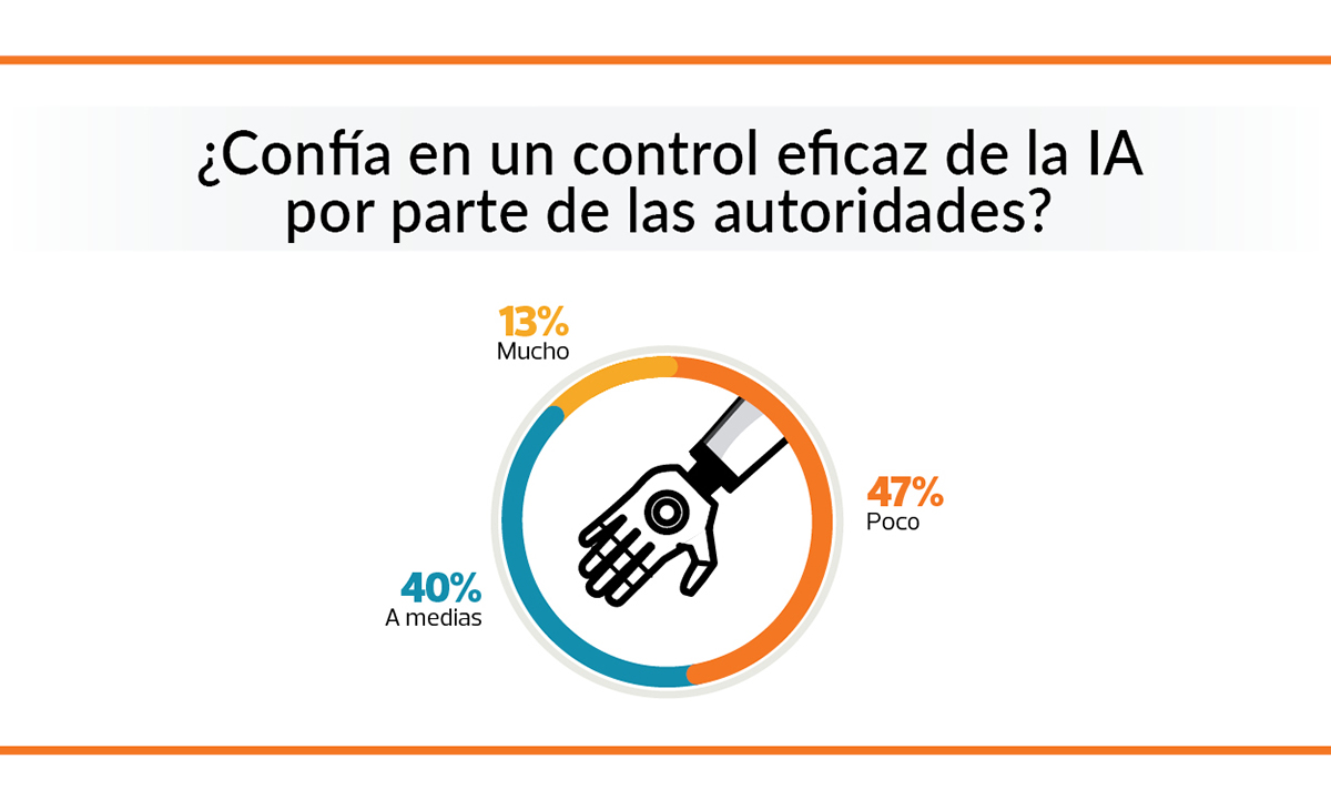 grafico-ia-confianza-autoridades